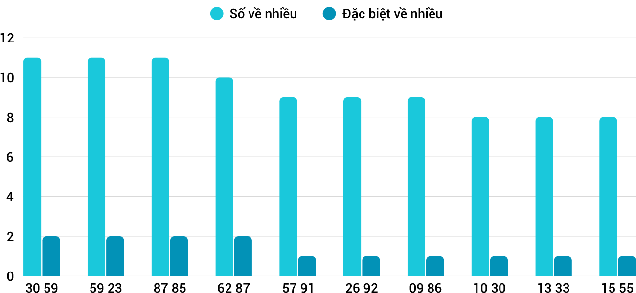 Thong-ke-nhieu-it-xskt-15-6-2025 Thong-ke-nhieu-it-xskt-15-6-2025