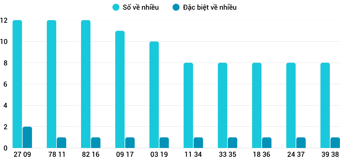 Thong-ke-nhieu-it-xstth-15-6-2025 Thong-ke-nhieu-it-xstth-15-6-2025