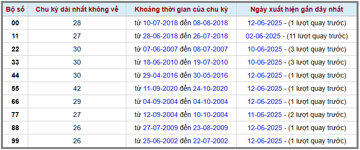 Thống kê kép XSMB 1362025 - Phân tích XSMB Thứ 6 hôm nay 2