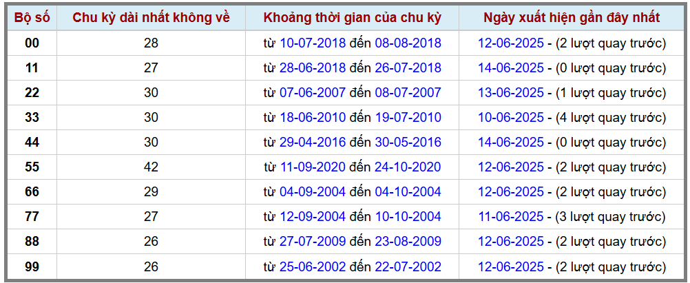 Thống kê kép XSMB 1562025 - Phân tích XSMB Chủ nhật hôm nay 2