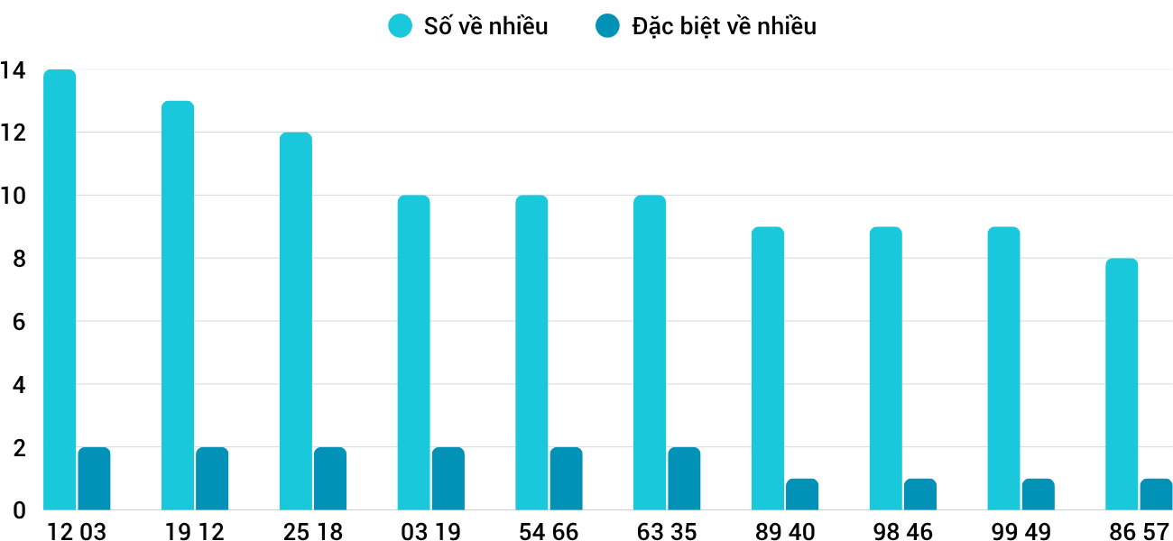 Thống kê XSMT 1862025 - Phân tích Xổ số Miền Trung 18-6 Thứ 4 3 Thống kê XSMT 1862025 - Phân tích Xổ số Miền Trung 18-6 Thứ 4 3