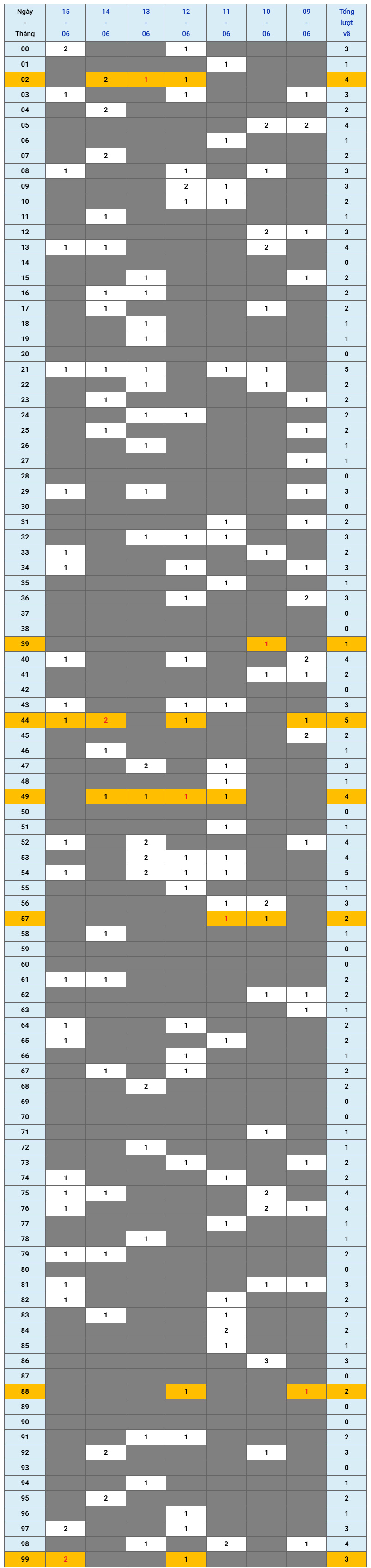 XSMB tuần qua có gì Tuần từ 962025 đến 1562025 1 XSMB tuần qua có gì Tuần từ 962025 đến 1562025 1