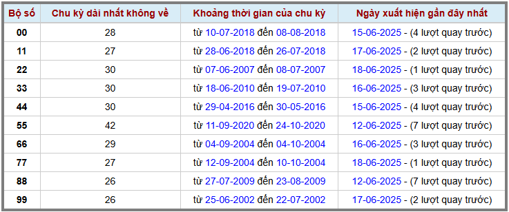 Thống kê kép XSMB 1962025 - Phân tích XSMB Thứ 5 hôm nay 2