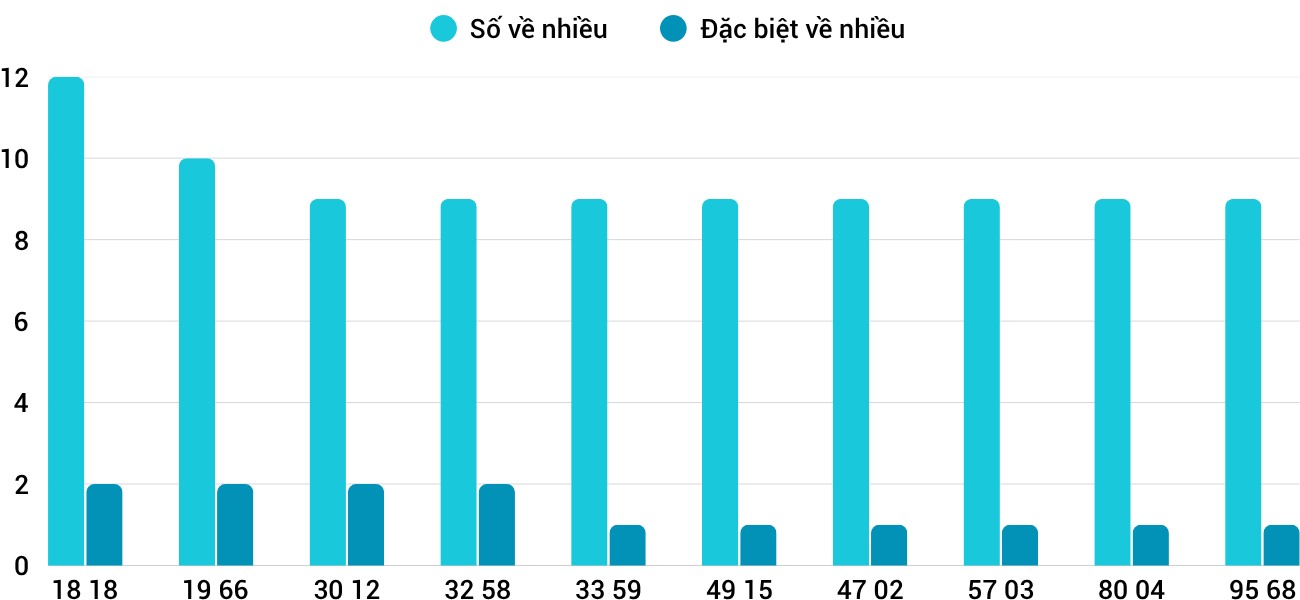 Thong-ke-nhieu-it-xspy-23-6-2025