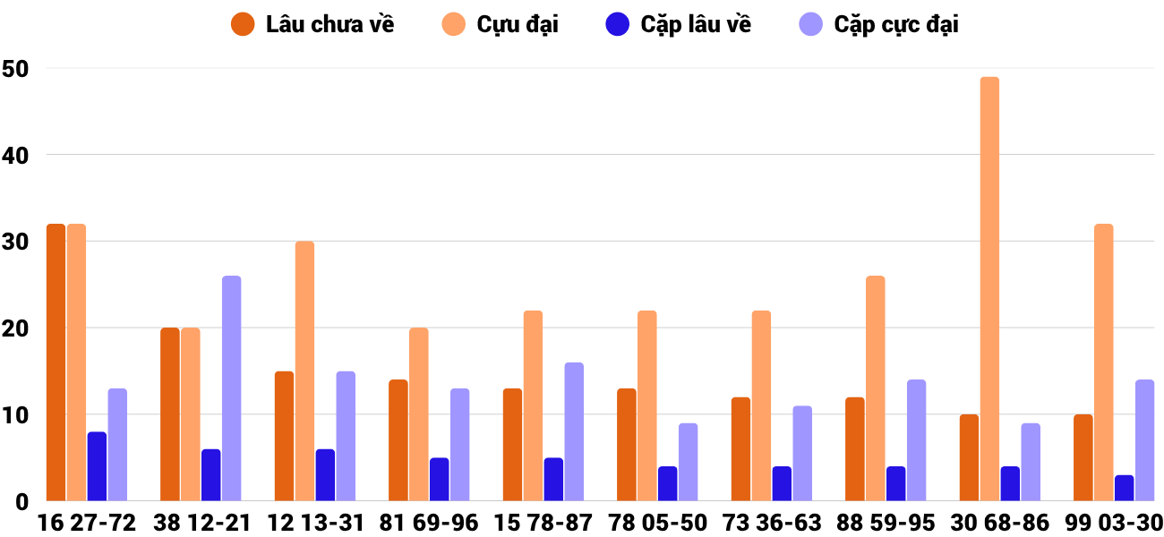 Thống kê XSMT 2762025 - Phân tích Xổ số Miền Trung 27-6 Thứ 6 4 Thống kê XSMT 2762025 - Phân tích Xổ số Miền Trung 27-6 Thứ 6 4
