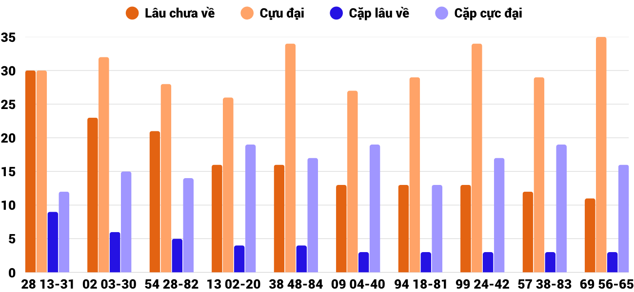 Thống kê XSMT 2562025 - Phân tích Xổ số Miền Trung 25-6 Thứ 4 2 Thống kê XSMT 2562025 - Phân tích Xổ số Miền Trung 25-6 Thứ 4 2