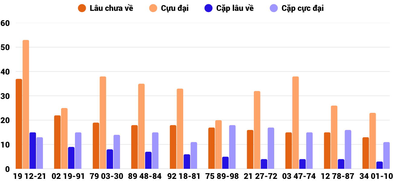 Thống kê XSMT 2762025 - Phân tích Xổ số Miền Trung 27-6 Thứ 6 2 Thống kê XSMT 2762025 - Phân tích Xổ số Miền Trung 27-6 Thứ 6 2