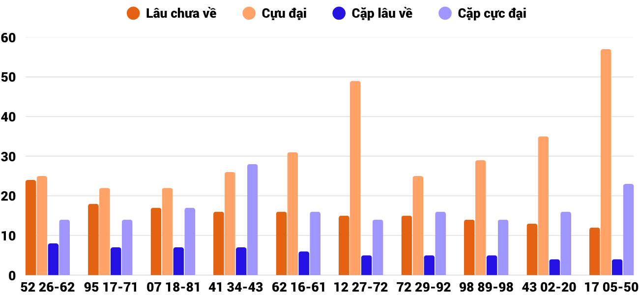 Thống kê XSMT 2662025 - Phân tích Xổ số Miền Trung 26-6 Thứ 5 4
