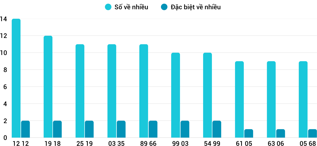 Thống kê XSMT 2562025 - Phân tích Xổ số Miền Trung 25-6 Thứ 4 3 Thống kê XSMT 2562025 - Phân tích Xổ số Miền Trung 25-6 Thứ 4 3
