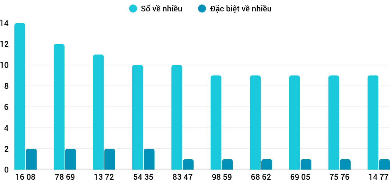 Thống kê XSMT 2462025 - Phân tích Xổ số Miền Trung 24-6 Thứ 3 1