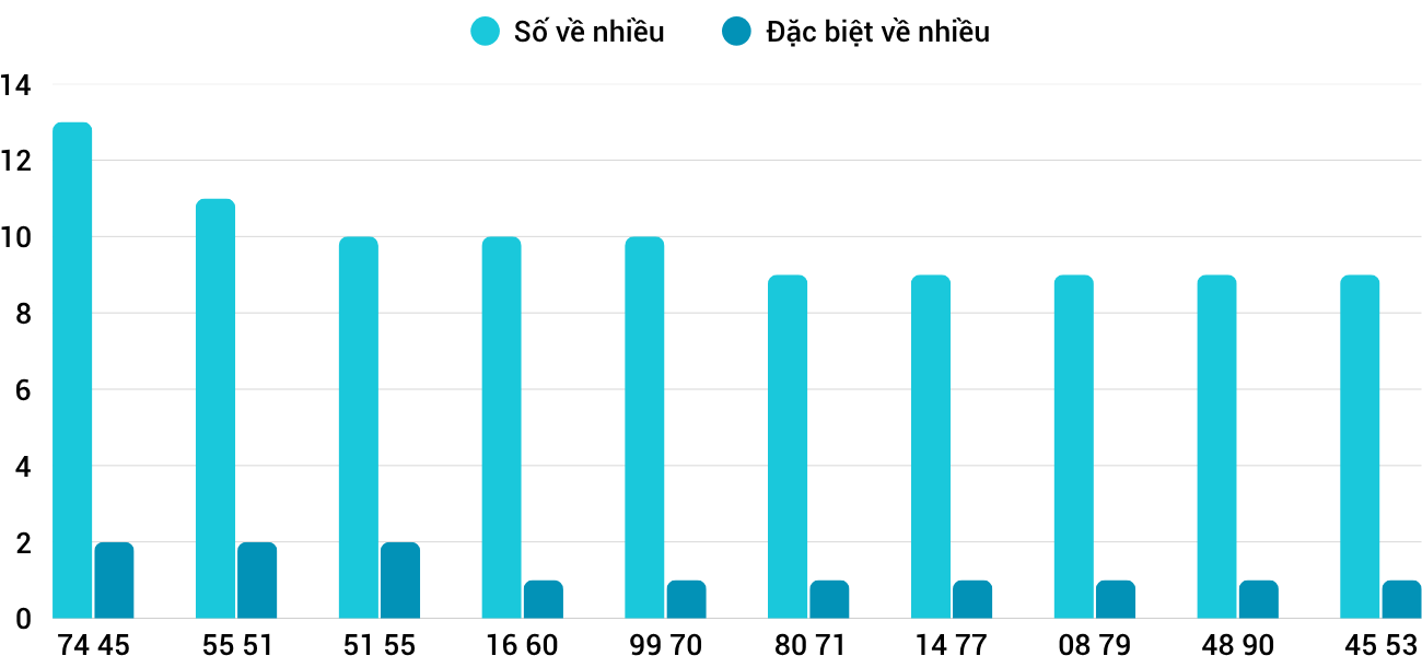 Thống kê XSMT 2662025 - Phân tích Xổ số Miền Trung 26-6 Thứ 5 1