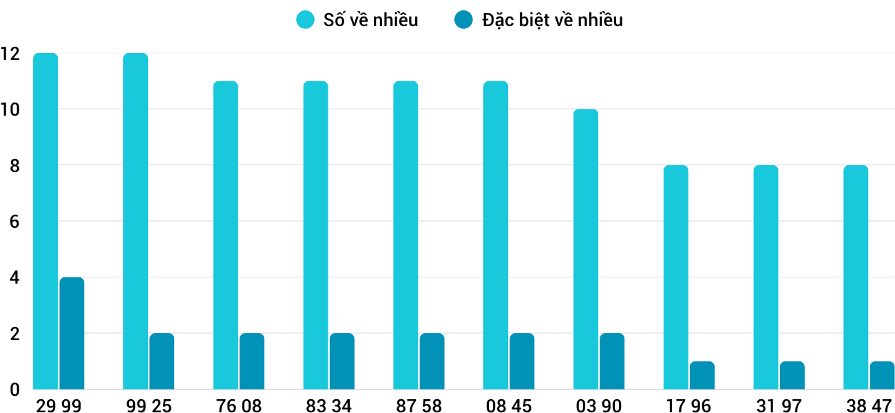 Thống kê XSMT 2762025 - Phân tích Xổ số Miền Trung 27-6 Thứ 6 1 Thống kê XSMT 2762025 - Phân tích Xổ số Miền Trung 27-6 Thứ 6 1