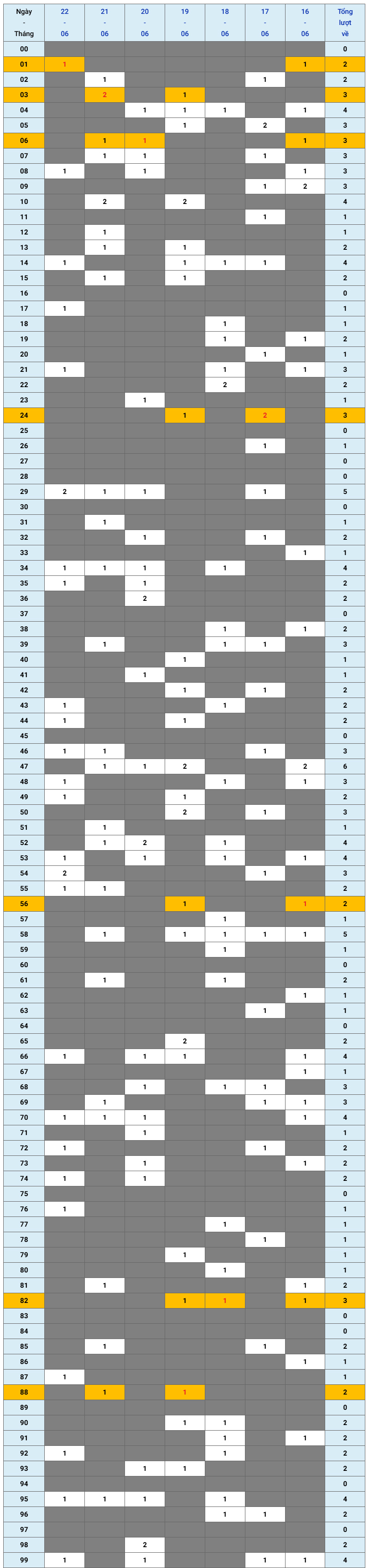 XSMB tuần qua có gì Tuần từ 1662025 đến 2262025 1 XSMB tuần qua có gì Tuần từ 1662025 đến 2262025 1