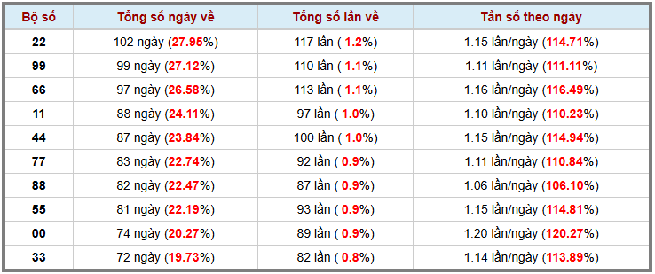 Thống kê kép XSMB 2562025 - Phân tích XSMB Thứ 4 hôm nay 3