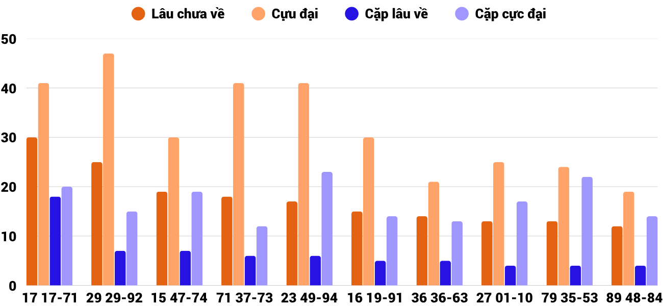 Thống kê XSMT 2862025 - Phân tích Xổ số Miền Trung 28-6 Thứ 7 4 Thống kê XSMT 2862025 - Phân tích Xổ số Miền Trung 28-6 Thứ 7 4