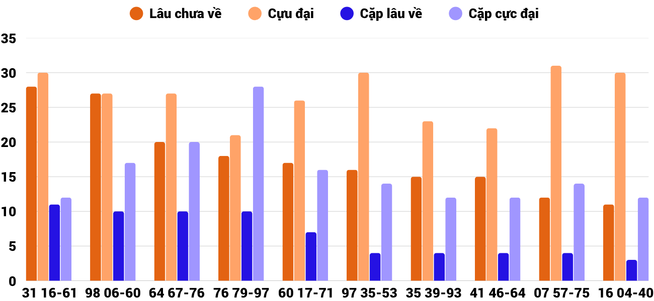 Thống kê XSMT 3062025 - Phân tích Xổ số Miền Trung 30-6 Thứ 2 2