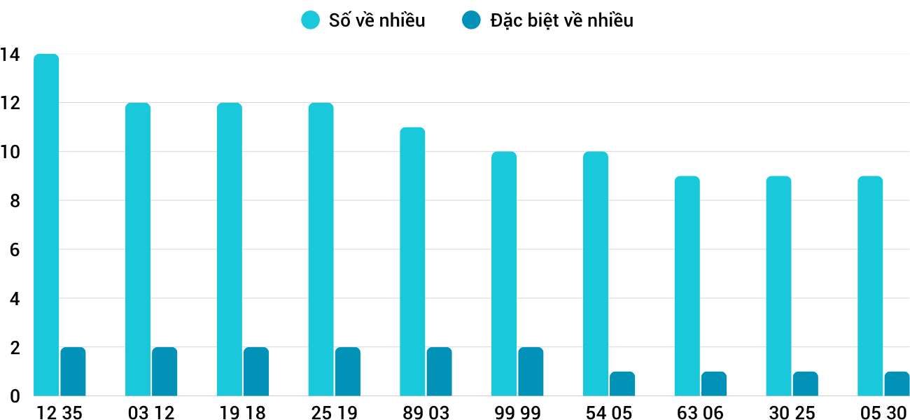 Thống kê XSMT 2862025 - Phân tích Xổ số Miền Trung 28-6 Thứ 7 5 Thống kê XSMT 2862025 - Phân tích Xổ số Miền Trung 28-6 Thứ 7 5