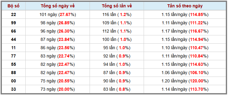 Thống kê kép XSMB 2762025 - Phân tích XSMB Thứ 6 hôm nay 3