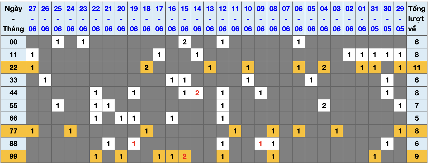Thống kê kép XSMB 2862025 - Phân tích XSMB Thứ 7 hôm nay 1