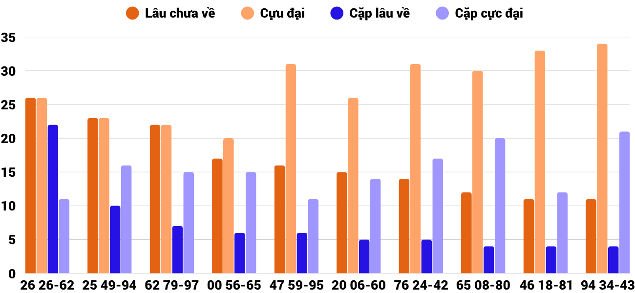 Thong-ke-cap-so-lau-chua-xuat-hien-xsbdi-3-7-2025 Thong-ke-cap-so-lau-chua-xuat-hien-xsbdi-3-7-2025
