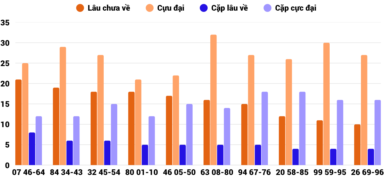 Thống kê XSMT 172025 - Phân tích Xổ số Miền Trung 1-7 Thứ 3 2 Thống kê XSMT 172025 - Phân tích Xổ số Miền Trung 1-7 Thứ 3 2