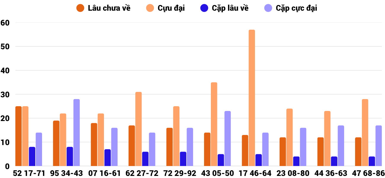 Thong-ke-cap-so-lau-chua-xuat-hien-xsqb-3-7-2025 Thong-ke-cap-so-lau-chua-xuat-hien-xsqb-3-7-2025