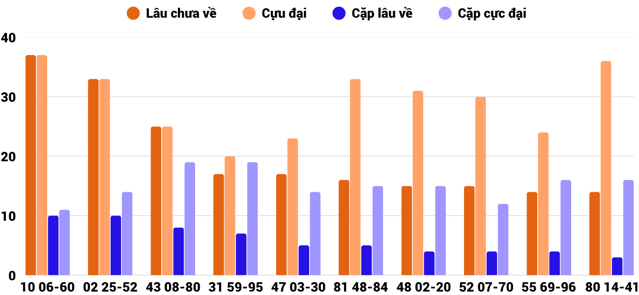 Thống kê XSMT 172025 - Phân tích Xổ số Miền Trung 1-7 Thứ 3 4 Thống kê XSMT 172025 - Phân tích Xổ số Miền Trung 1-7 Thứ 3 4