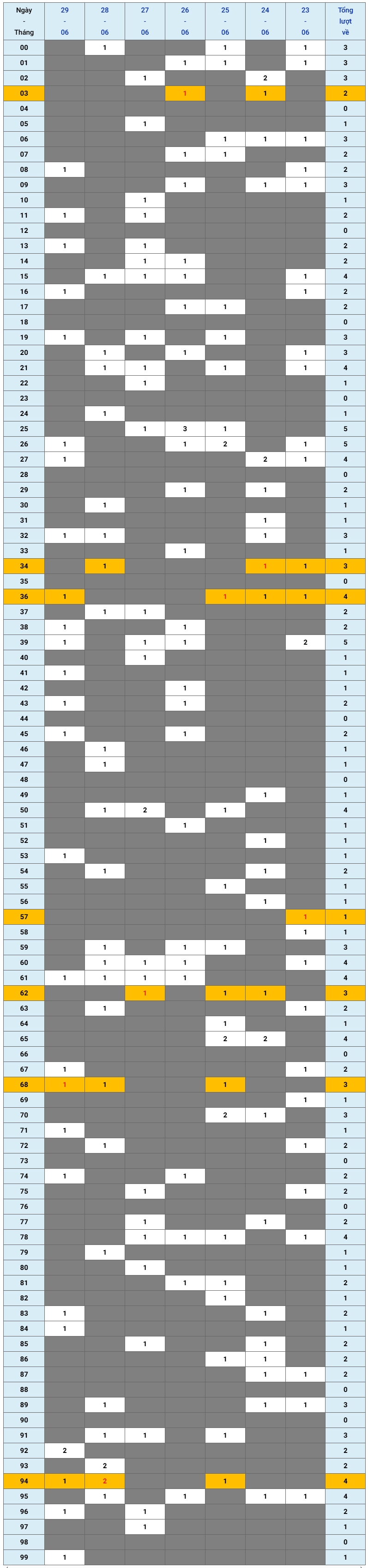 XSMB tuần qua có gì Tuần từ 2362025 đến 2962025 1