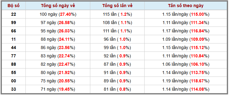 Thống kê kép XSMB 272025 - Phân tích XSMB Thứ 4 hôm nay 3
