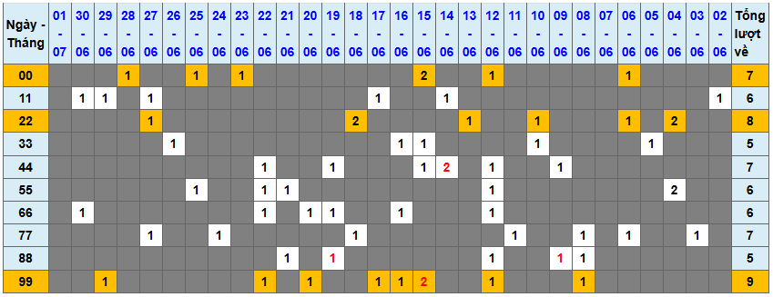 Thống kê kép XSMB 272025 - Phân tích XSMB Thứ 4 hôm nay 1
