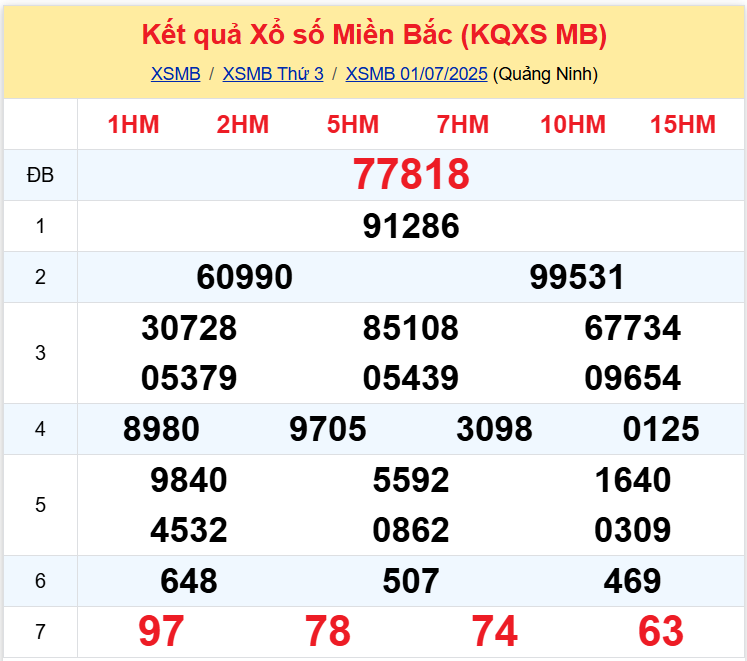 Thống Kê XSMB 02072025 - Chi tiết TK Xổ Số Miền Bắc Hôm Nay 27 1 Thống Kê XSMB 02072025 - Chi tiết TK Xổ Số Miền Bắc Hôm Nay 27 1