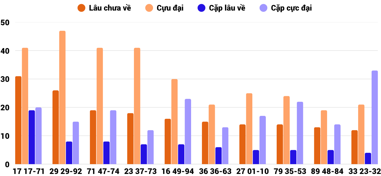 Thong-ke-cap-so-lau-chua-xuat-hien-xsdno-5-7-2025 Thong-ke-cap-so-lau-chua-xuat-hien-xsdno-5-7-2025