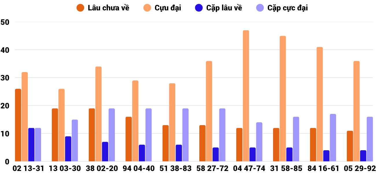 Thống kê XSMT 672025 - Phân tích Xổ số Miền Trung 6-7 Chủ nhật 6 Thống kê XSMT 672025 - Phân tích Xổ số Miền Trung 6-7 Chủ nhật 6