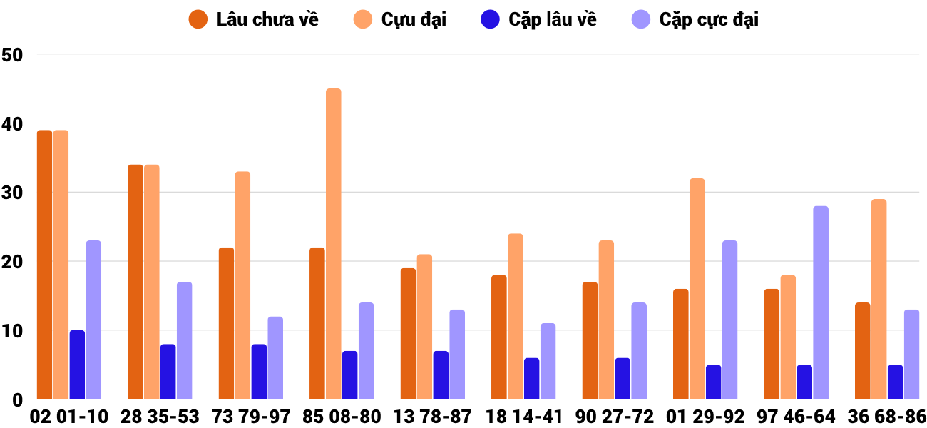 Thống kê XSMT 672025 - Phân tích Xổ số Miền Trung 6-7 Chủ nhật 2 Thống kê XSMT 672025 - Phân tích Xổ số Miền Trung 6-7 Chủ nhật 2