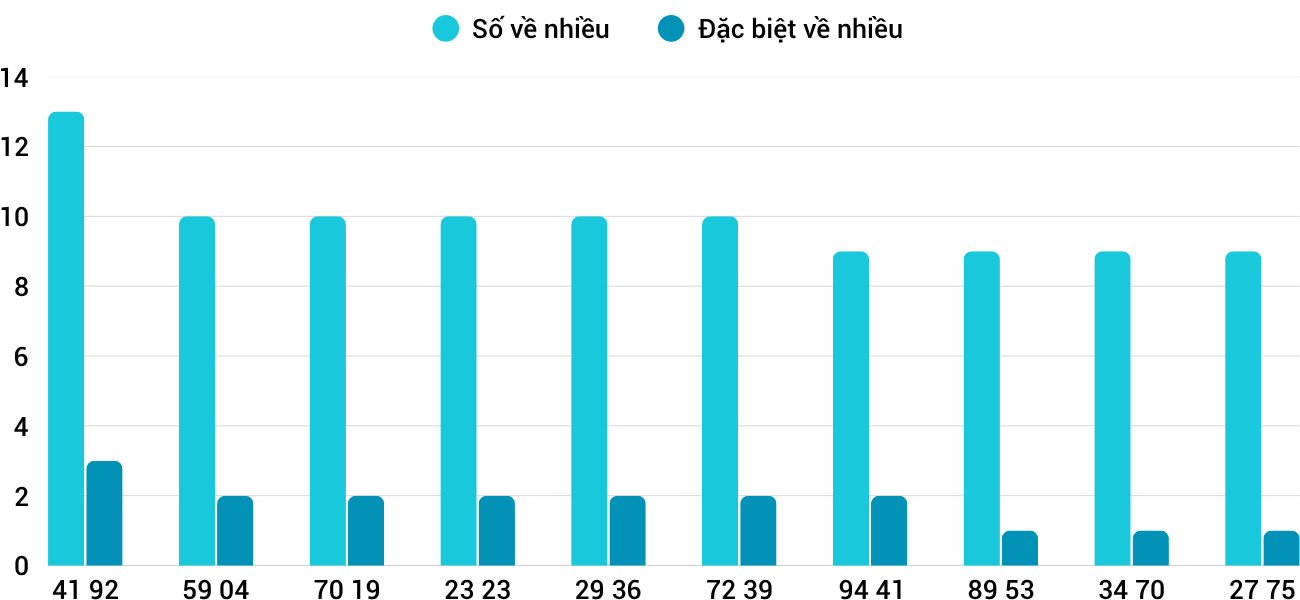 Thống kê XSMT 672025 - Phân tích Xổ số Miền Trung 6-7 Chủ nhật 5 Thống kê XSMT 672025 - Phân tích Xổ số Miền Trung 6-7 Chủ nhật 5