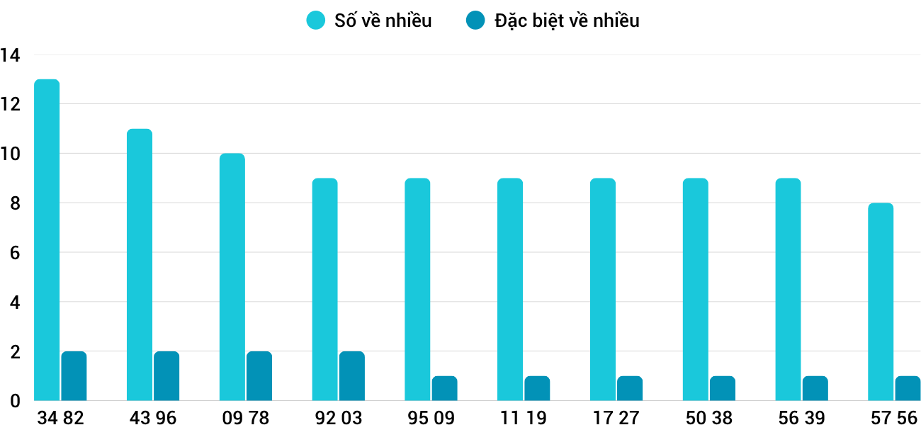 Thống kê XSMT 672025 - Phân tích Xổ số Miền Trung 6-7 Chủ nhật 1 Thống kê XSMT 672025 - Phân tích Xổ số Miền Trung 6-7 Chủ nhật 1