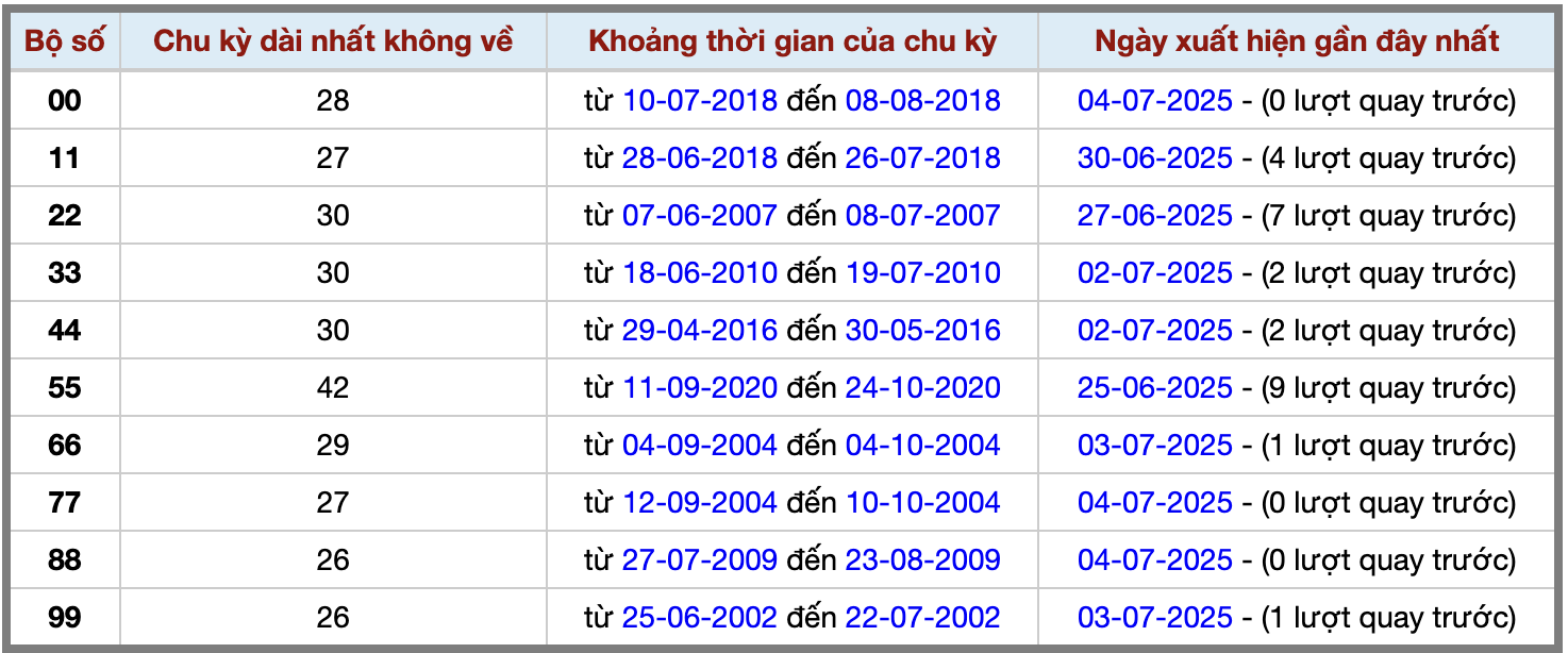 Thống kê kép XSMB 572025 - Phân tích XSMB Thứ 7 hôm nay 2