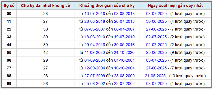 Thống kê kép XSMB 472025 - Phân tích XSMB Thứ 6 hôm nay 2