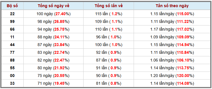 Thống kê kép XSMB 472025 - Phân tích XSMB Thứ 6 hôm nay 3