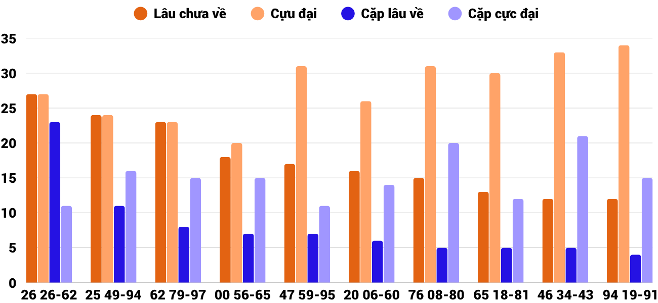 Thống kê XSMT 1072025 - Phân tích Xổ số Miền Trung 10-7 Thứ 5 2 Thống kê XSMT 1072025 - Phân tích Xổ số Miền Trung 10-7 Thứ 5 2