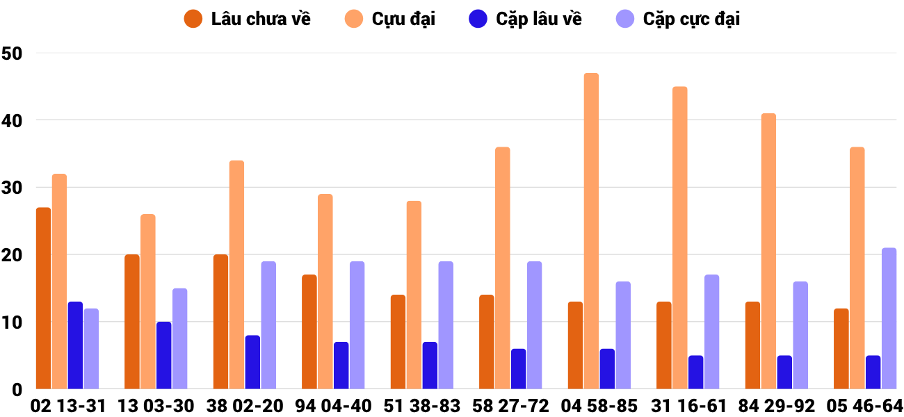 Thống kê XSMT 972025 - Phân tích Xổ số Miền Trung 9-7 Thứ 4 2