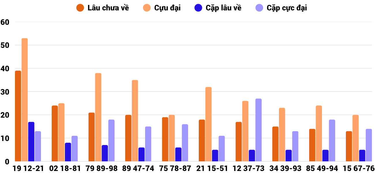 Thống kê XSMT 1172025 - Phân tích Xổ số Miền Trung 11-7 Thứ 6 2