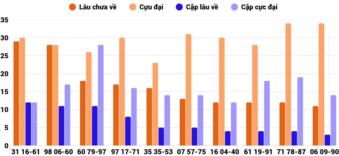Thống kê XSMT 772025 - Phân tích Xổ số Miền Trung 7-7 Thứ 2 4 Thống kê XSMT 772025 - Phân tích Xổ số Miền Trung 7-7 Thứ 2 4