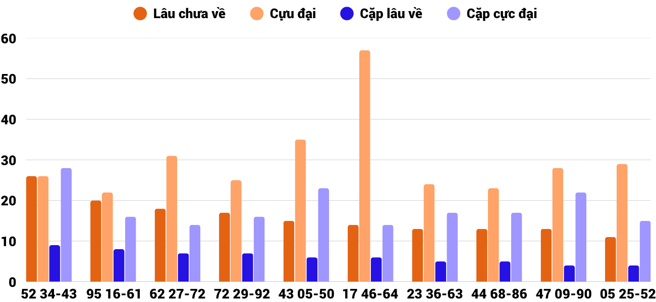 Thống kê XSMT 1072025 - Phân tích Xổ số Miền Trung 10-7 Thứ 5 4 Thống kê XSMT 1072025 - Phân tích Xổ số Miền Trung 10-7 Thứ 5 4