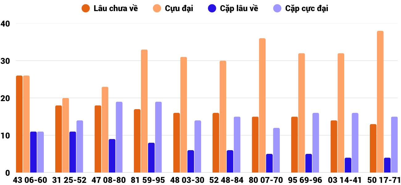 Thong-ke-cap-so-lau-chua-xuat-hien-xsqna-8-7-2025