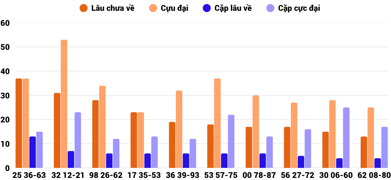 Thống kê XSMT 1072025 - Phân tích Xổ số Miền Trung 10-7 Thứ 5 6 Thống kê XSMT 1072025 - Phân tích Xổ số Miền Trung 10-7 Thứ 5 6