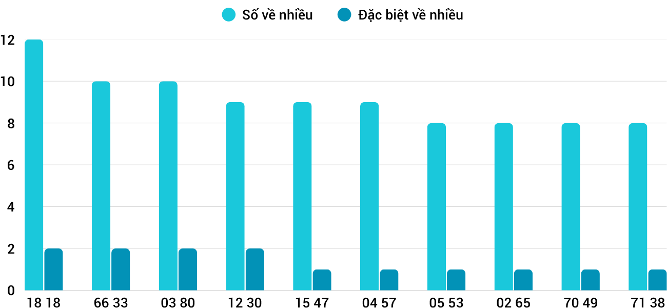 Thống kê XSMT 772025 - Phân tích Xổ số Miền Trung 7-7 Thứ 2 3 Thống kê XSMT 772025 - Phân tích Xổ số Miền Trung 7-7 Thứ 2 3