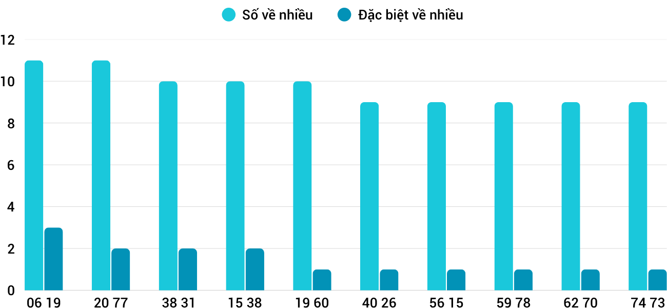 Thống kê XSMT 1072025 - Phân tích Xổ số Miền Trung 10-7 Thứ 5 3 Thống kê XSMT 1072025 - Phân tích Xổ số Miền Trung 10-7 Thứ 5 3