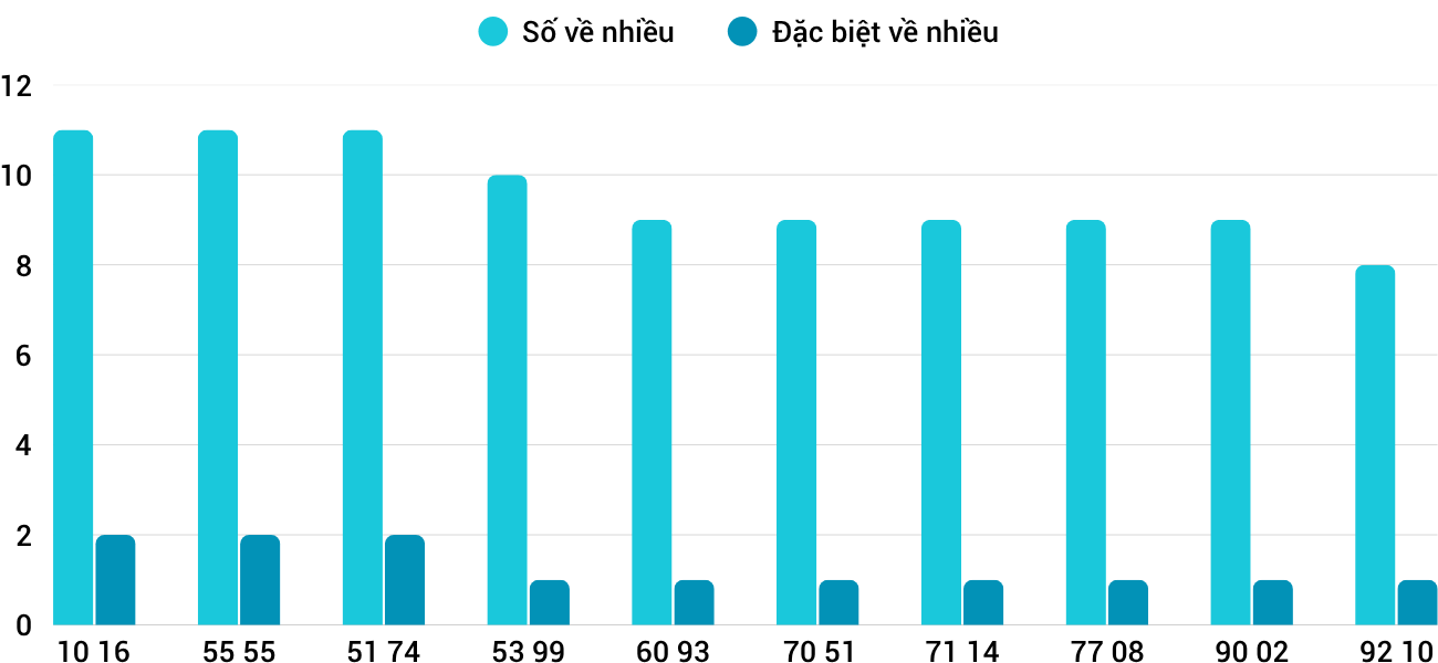 Thống kê XSMT 1072025 - Phân tích Xổ số Miền Trung 10-7 Thứ 5 1 Thống kê XSMT 1072025 - Phân tích Xổ số Miền Trung 10-7 Thứ 5 1
