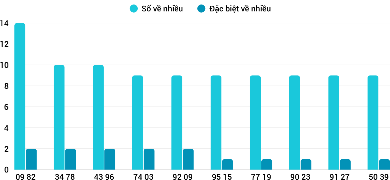 Thống kê XSMT 772025 - Phân tích Xổ số Miền Trung 7-7 Thứ 2 1 Thống kê XSMT 772025 - Phân tích Xổ số Miền Trung 7-7 Thứ 2 1